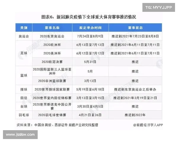 体育赛事未来规划—体育赛事预期效果 体育赛事未来规划—体育赛事预期效果