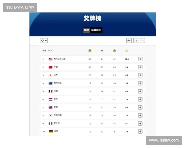 大国体育赛事 大国体育赛事排行榜 大国体育赛事 大国体育赛事排行榜
